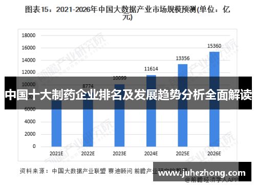 中国十大制药企业排名及发展趋势分析全面解读