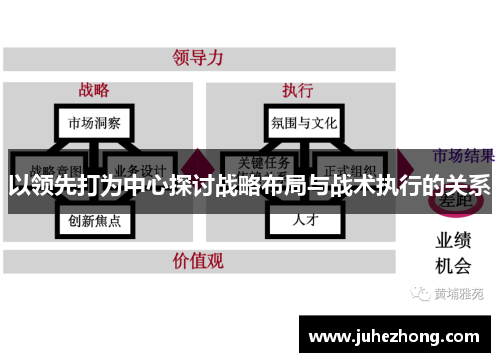 以领先打为中心探讨战略布局与战术执行的关系